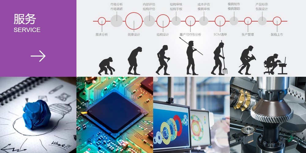 網(wǎng)站設(shè)計